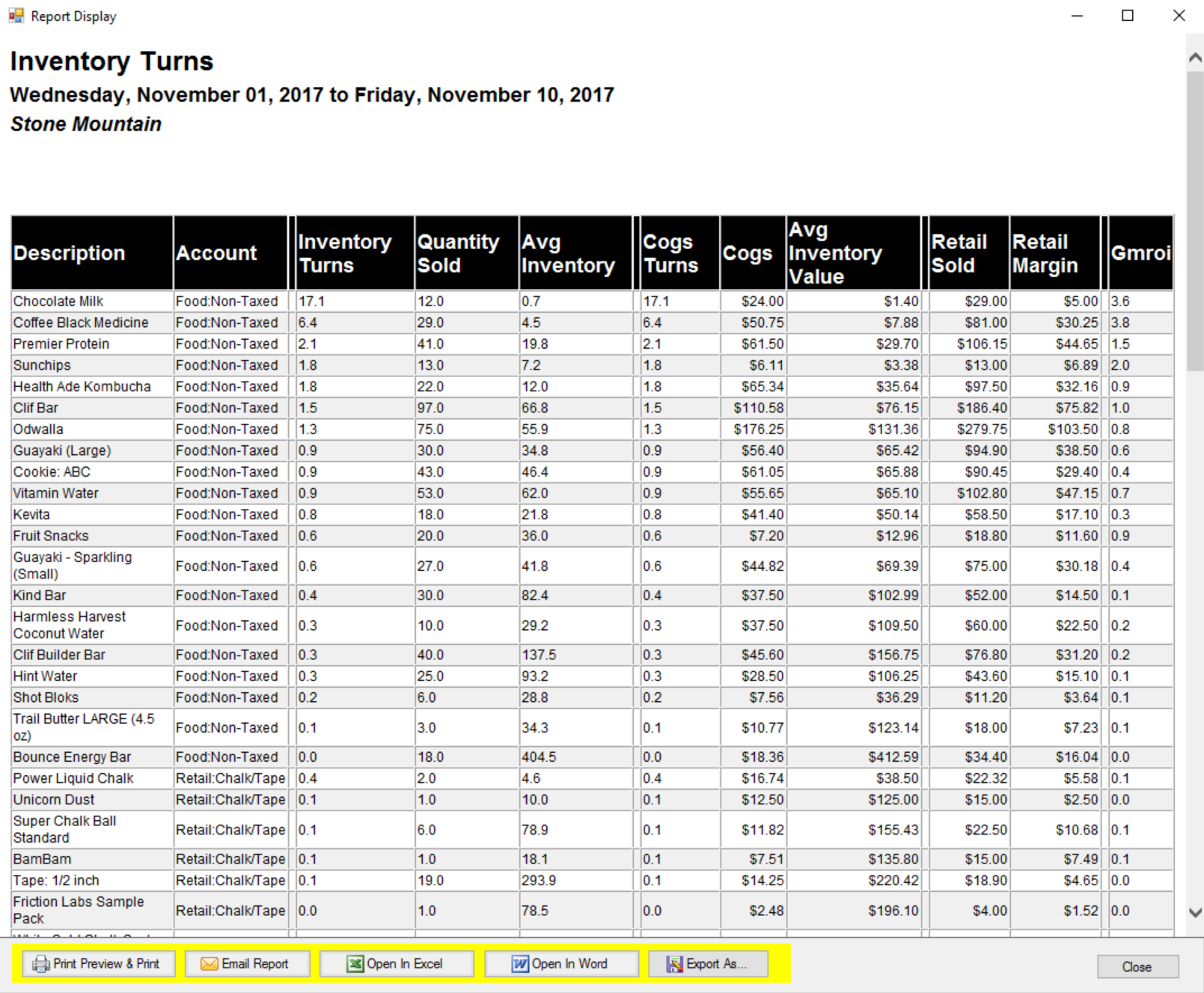 annual inventory turns