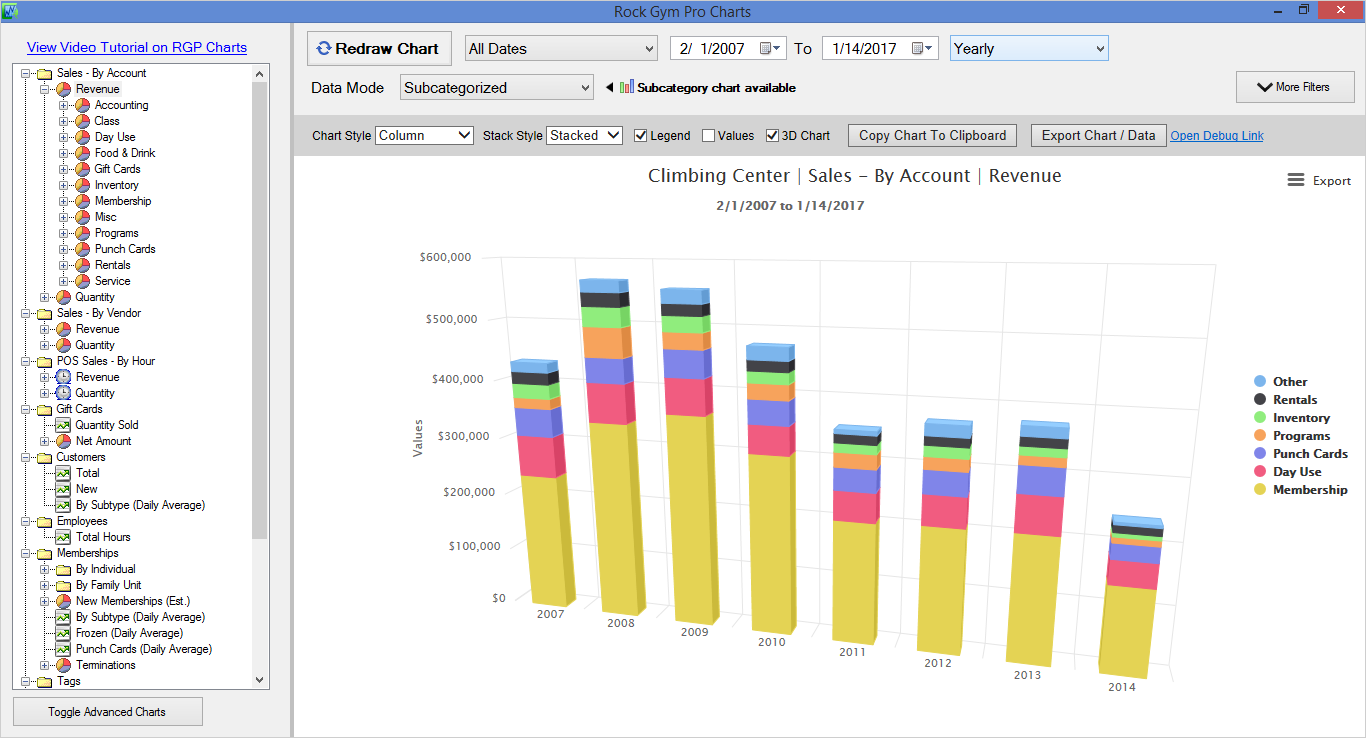 Stacked bar chart of sales revenue by year.