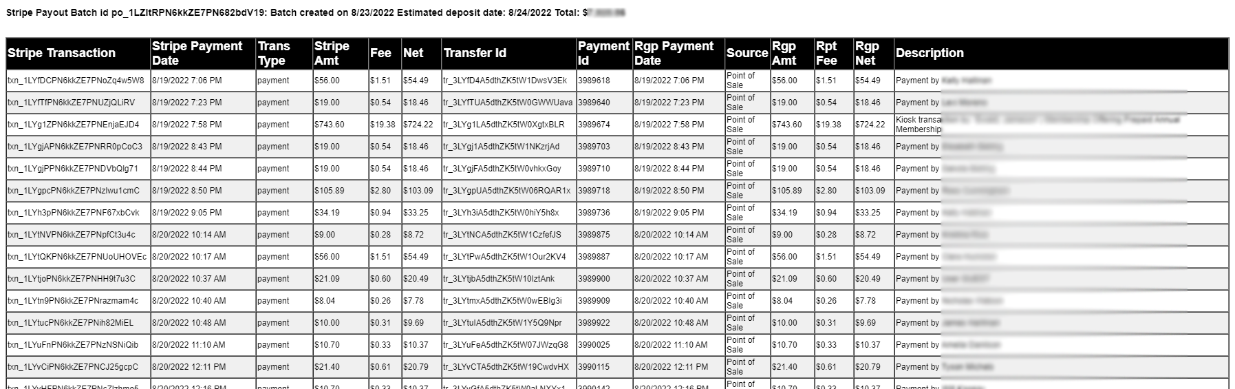 Stripe payout batch transaction table.